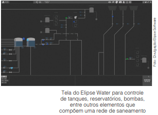 Novidades